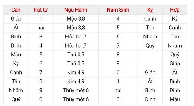 soi cầu xsmb dàn lô đẹp nhất hôm nay
