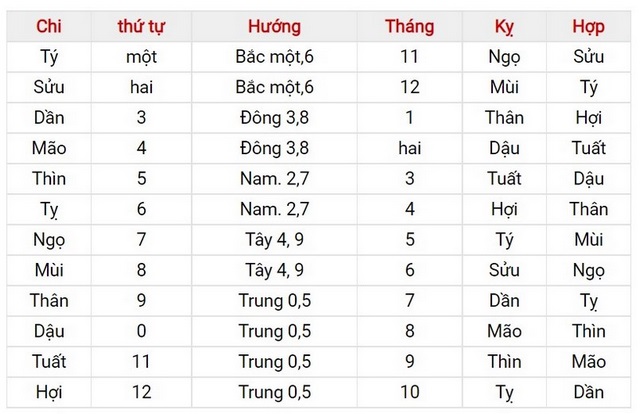 dàn lô đánh lô hôm nay