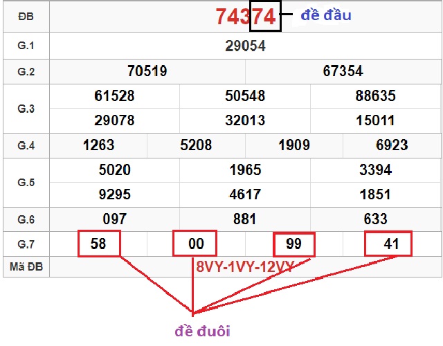 Soi cầu XSMB chính xác 100