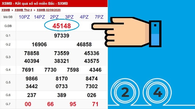 Soi cầu xổ số miền Bắc chính xác